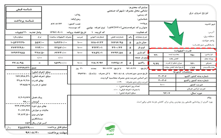دیماند و قدرت قراردادی برق: راهنمای جامع برای صنایع و کسبوکارها